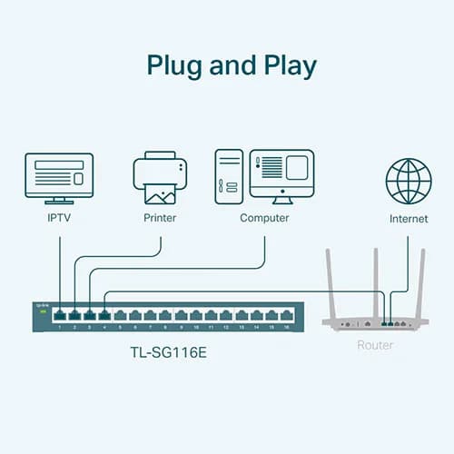 TP-Link TL-SG116E Desktop Switch